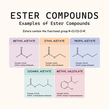 Examples of ester compounds including methyl acetate, ethyl acetate, propyl acetate, isoamyl acetate, and methyl salicylate with structures and formulas.