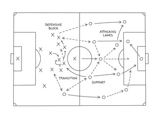 Soccer Tactics Board Illustration with Hand Drawn Strategy Playbook © STOCK EXPERT