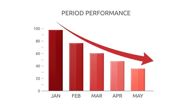 Decreasing bar chart with downward trend arrow