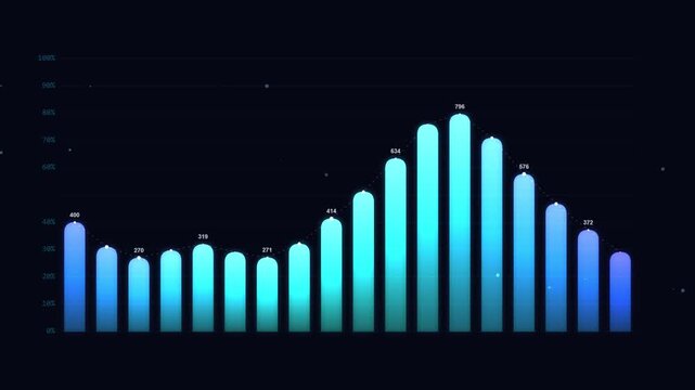 Animated bar chart with fluctuating data values for financial analysis