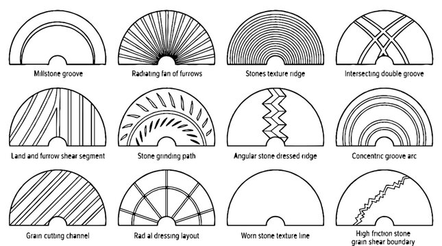 Technical diagram showing various industrial grinding wheel surface patterns and textures for material processing.
