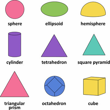 Various geometric shapes and their names in mathematics education