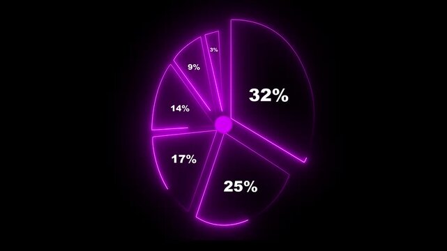 nvestment portfolio diversification strategy. Risk management and asset allocation animation 4k video