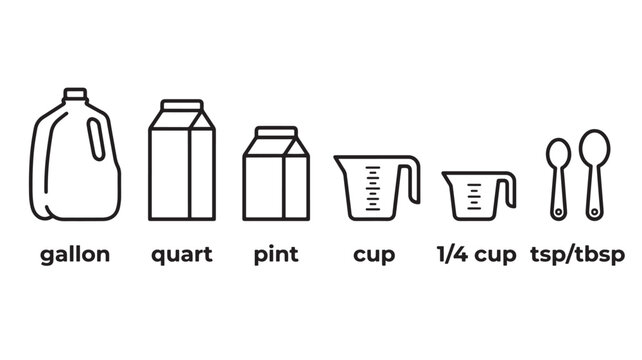 Measuring Cup Icon Set Showing Gallon, Quart, Pint, Cup, 1/4 Cup, and Tsp/Tbsp Measurements for Cooking and Baking