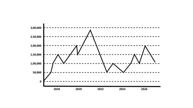 Line graph showing fluctuating data over time white background
