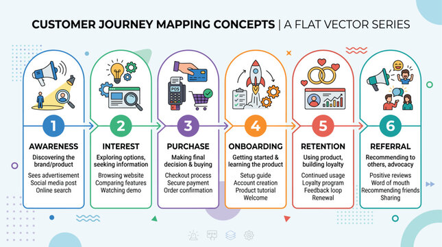 Customer journey mapping concepts flat vector series infographic steps