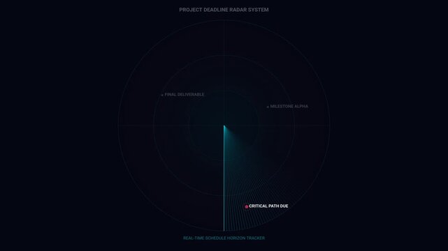 Animated project deadline radar system with milestone tracking, business monitoring and risk visualization, supporting management presentation, corporate planning and schedule coordination.