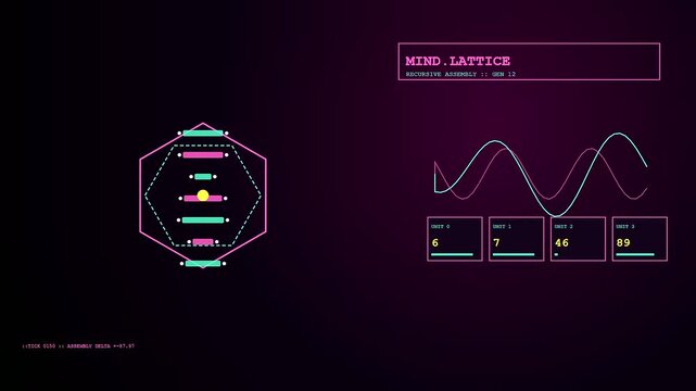 a complex cognitive assembly displays cycling mathematical graphs and geometric data shapes shifting across a dark violet screen creating a rhythmic visual performance sequence