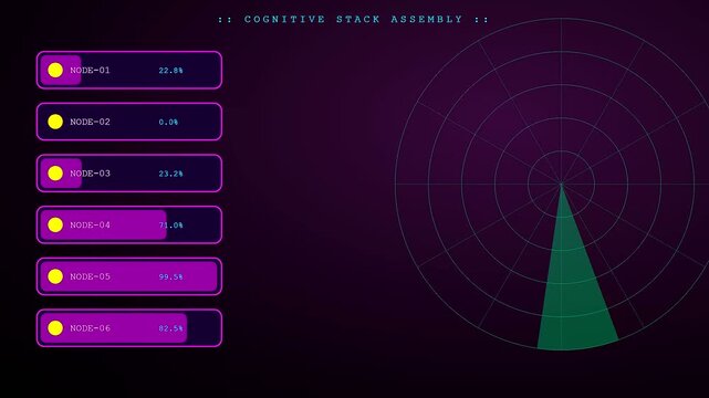Digital displays showing a cognitive assembly interface with rotating circular radar scanners and multiple vertical loading bars flickering in shades of purple green and dark yellow
