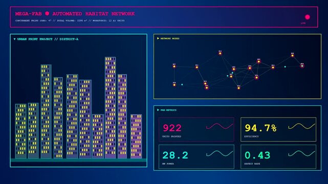 Digital displays showing concrete printing progress across three panels with moving data streams and evolving structure graphs in a dark blue futuristic monitoring system interface layout