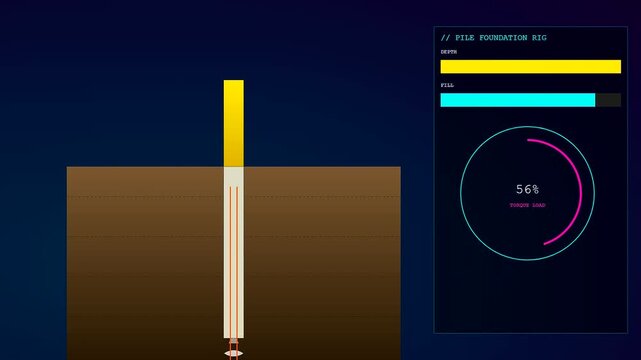 A detailed concrete printing interface shows digital construction site data with glowing depth gauges and circular load monitors during a modern automated foundation drilling work process