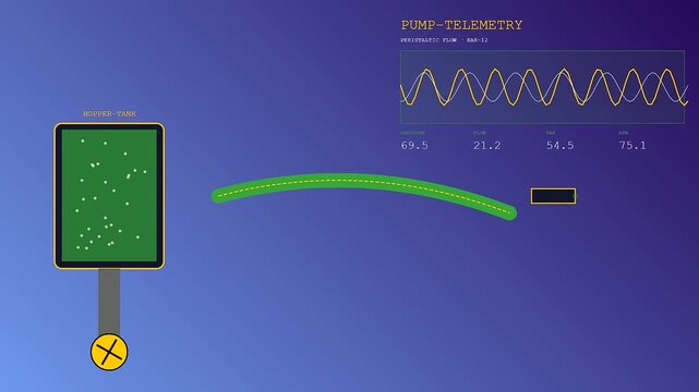 Industrial concrete printing monitoring software interface showing digital flow rates and sensor telemetry data in a sequence of three panels for automated construction manufacturing process analysis