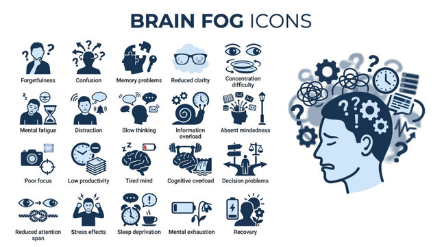 Brain Fog Icon Illustration Set Depicting Mental Clouding and Cognitive Confusion.