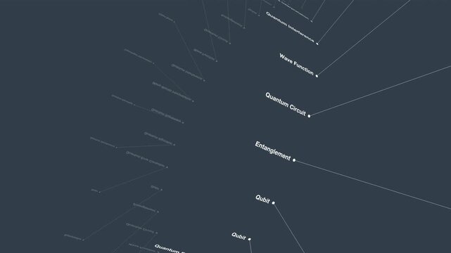 Futuristic 3D text node network visualizing quantum computing terminology like Entanglement and Qubits. Ideal for educational tech, deep science, and corporate research.