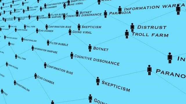 Abstract network matrix linking digital person icons with terms like info war, troll farm, fake news, distrust, and echo chambers. Perfect for media sociology documentaries.