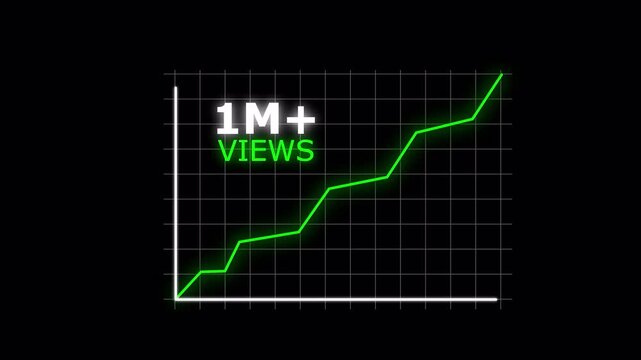 Animated Line Graph Showing Rapid Growth in Video Views