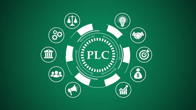 Business management concept animation showing plc central hub with dynamic icons.