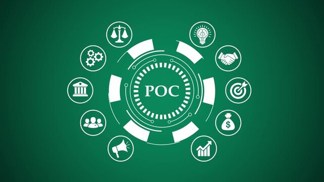 Dynamic business concept graphics with POC central circle and icons motion.