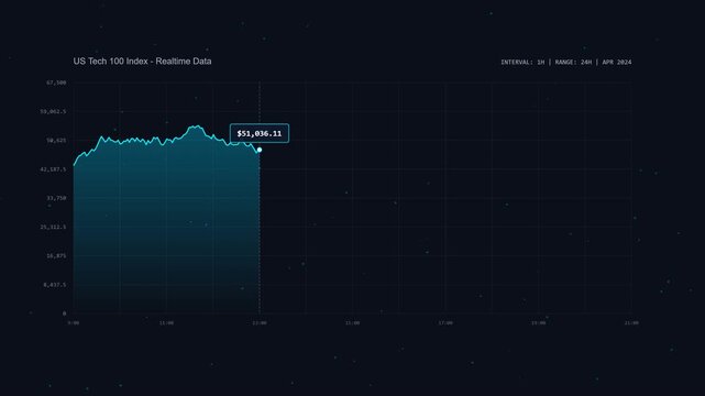 Advanced digital interface displaying real-time financial market data with precise trend analysis and performance metrics on a sleek, dark background, ideal for modern tech applications