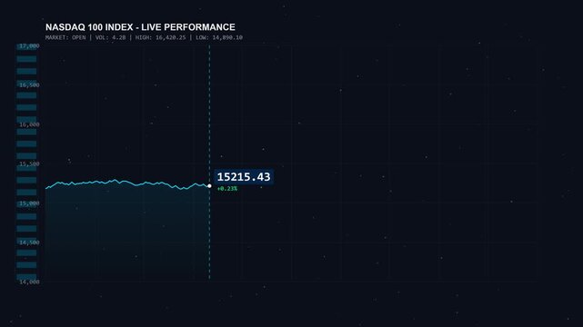 Futuristic Digital Financial Analytics Interface Displaying Live Stock Market Data Trends with Advanced HUD Cybernetic Cyber Security Monitoring Visualization