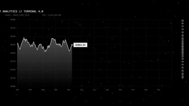 Abstract Digital Financial Analytics Interface Displaying Real-Time Market Trend Line Graph with Stochastic Data Fluctuations in 4K Resolution