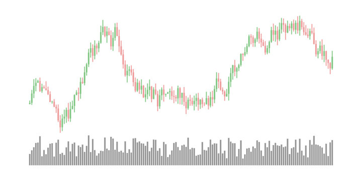 Financial candlestick chart with volume bars