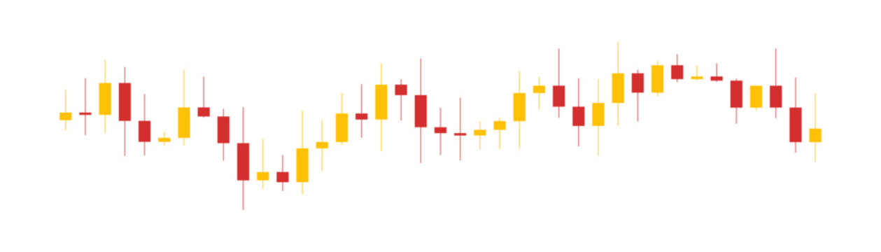 Candlestick chart for financial market analysis