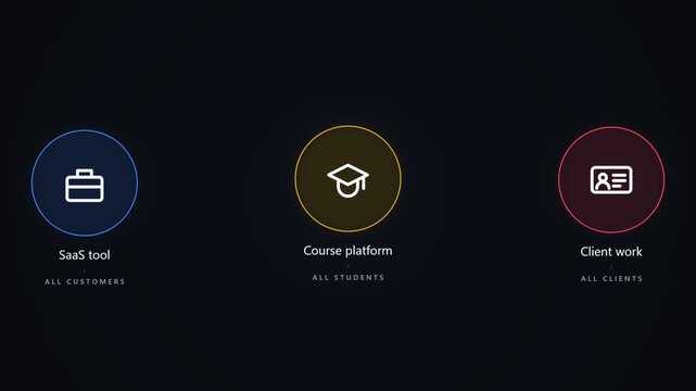 Business icons for saas tool course platform and client work services