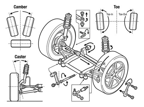 Automotive wheel alignment camber caster toe technical diagram.
