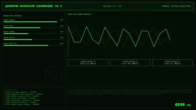 Quantum Dataflow Dashboard Neural Network Packet Analysis Animation Green Screen.