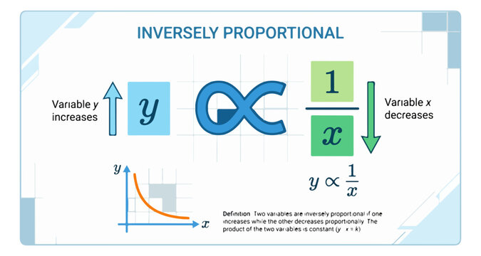 Inversely Proportional Graph with Variable y Decreasing as x Increases
