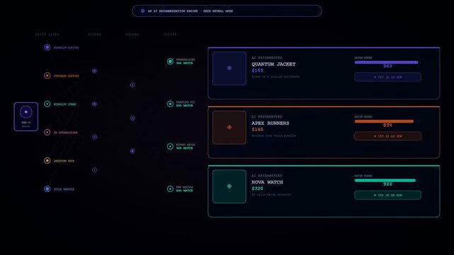 A sleek digital interface illustrating Augmented Reality Shopping recommendations as an AI neural network processes consumer data to suggest personalized fashion products