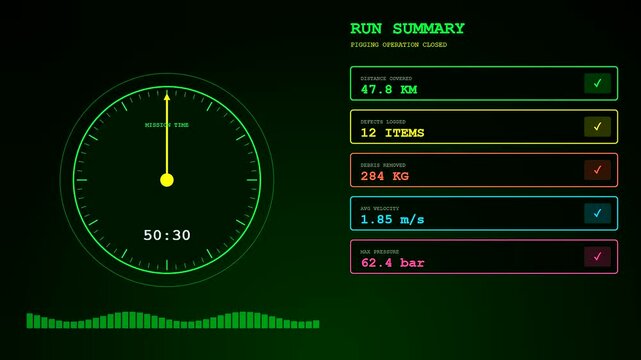 Pipeline pigging data displayed on a digital interface monitor showing circular progress gauges and green scrolling sound wave frequency bars during a complex monitoring system operation