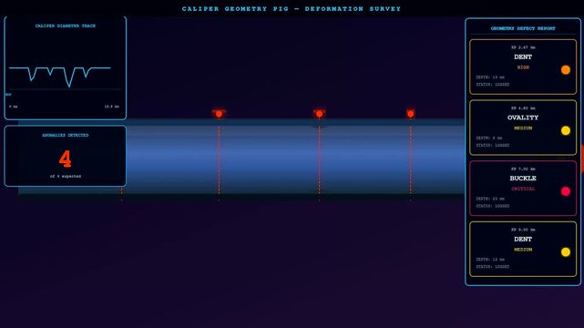 Pipeline pigging interface displaying three panels of digital deformation survey data with colorful charts and numerical readings shown on a glowing blue screen computer monitor display
