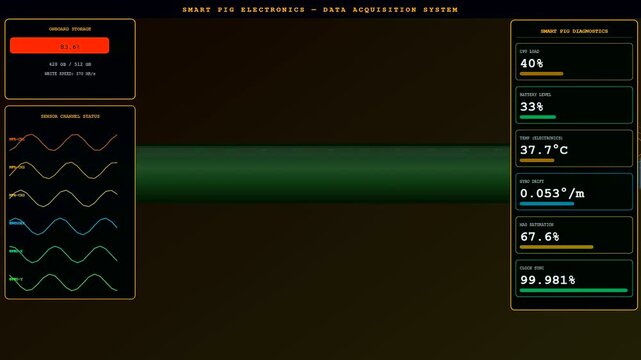 Pipeline pigging monitoring software displays sensor telemetry metrics in a dark interface with neon green and orange digital gauges illustrating internal conduit structural health readings