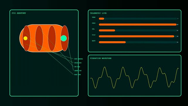 Industrial pipeline pigging monitoring interface showing real time telemetry data with oscillating vibration waveforms displayed on a dark glowing green computer screen digital control room readout