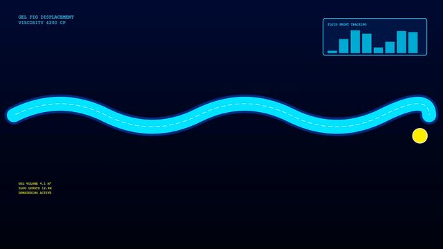 Pipeline pigging animation shows a yellow sphere moving through a blue wavy tube on a dark screen with digital data charts and status metrics appearing