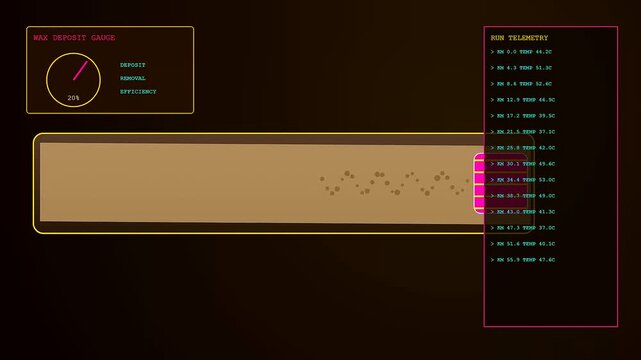 Pipeline pigging data monitoring screen shows a bright pink cleaning tool moving through a dark industrial tunnel path with digital telemetry gauges tracking temperature and efficiency status