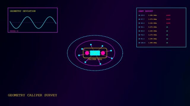 Pipeline pigging monitoring software displays digital scan metrics in three panels showing oval diameter variations and sensor data readouts on a dark purple virtual control interface