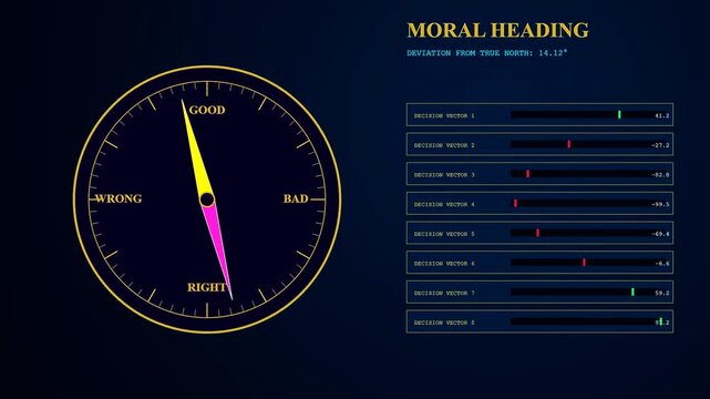 Three panel sequence showing ethics auditing data displayed as animated circular gauge meters with glowing yellow needles and moving horizontal adjustment sliders on a dark backdrop