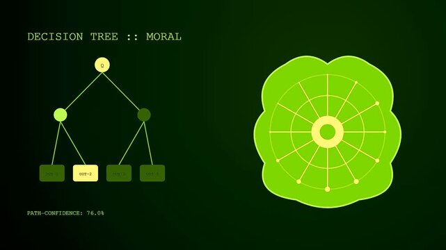 Digital ethics auditing presented through three sequential panels displaying moving tree diagrams with glowing circular radar style nodes and fluctuating confidence percentages on a solid dark screen