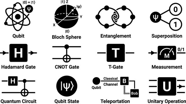 Quantum computing basics icon set 12 black vector qubit gates
