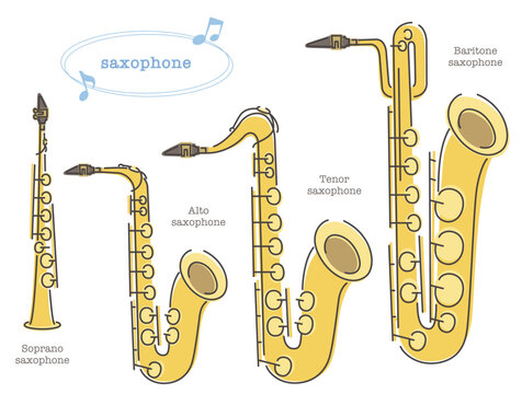Collection of saxophone, soprano sax, alto sax, tenor sax, baritone sax. Vector illustration in line drawing, isolated on white background.