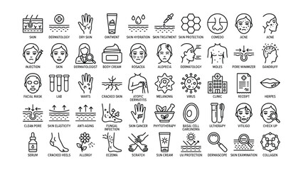 Dermatology and skin care icons and terms for beauty and health concepts  various skin conditions and treatments illustrated © Shibu Pada Ghosh