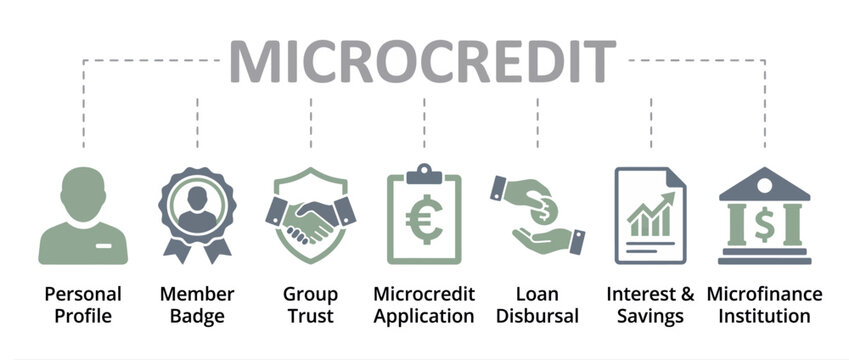 Microcredit concept infographic with icons representing personal profile and loan process