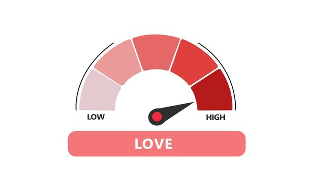 Love meter gauge animation rising to level, conceptual relationship and emotion indicator