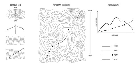 Topographic map features and elevation profile analysis with topography contours geography cartography elevation surveying education landscape isohypses physical analysis plotting geometry © MOHAMAD