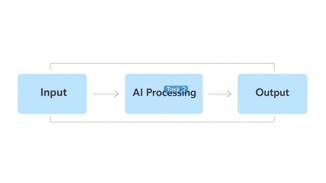 Artificial Intelligence Workflow Process Animation with Input AI Processing Output Modern Business Infographic Motion Background