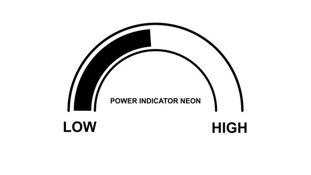 Progress Indicator Gauges showing low to high measurement during subtle animation in clean white studio setting