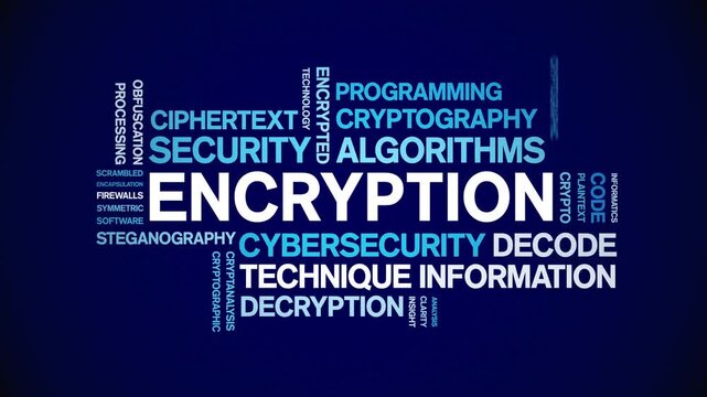 Encryption animated word cloud-text design animation tag kinetic typography seamless loop.